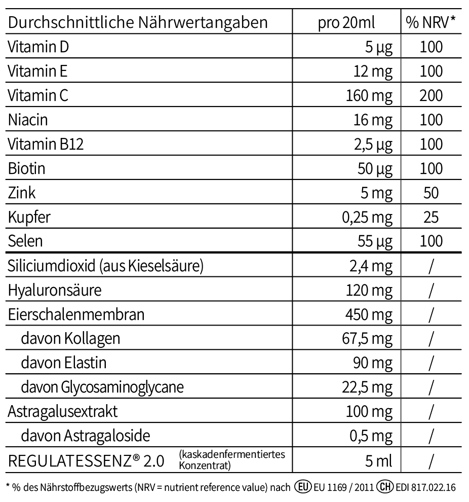 756DFCF7-EB34-40C8-BA17-493F157EFEBB Tabelle der durchschnittlichen Nährwertangaben eines Nahrungsergänzungsmittels pro 20 ml, einschließlich Vitamine und Mineralstoffe.
