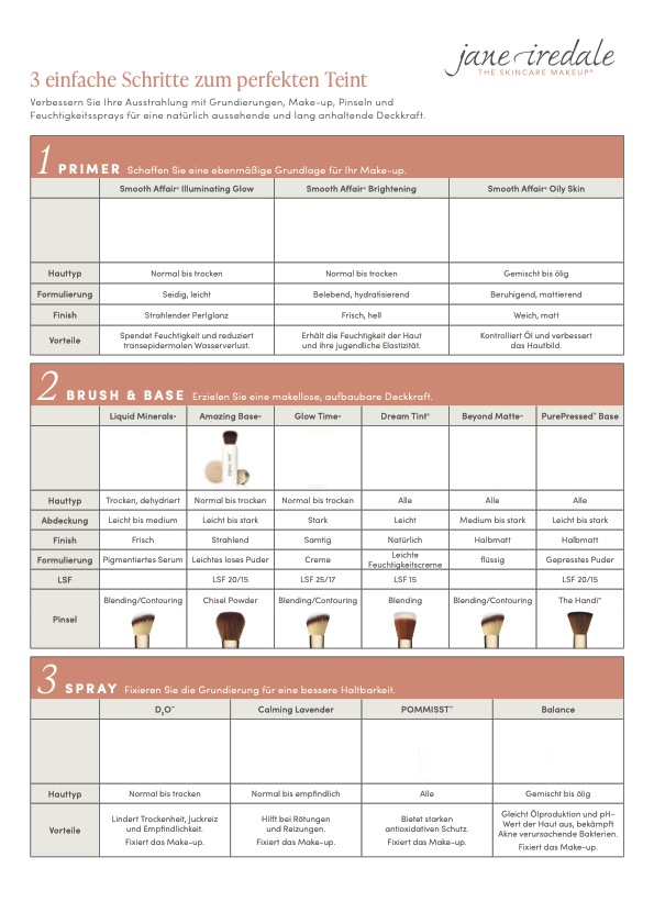 Speedmatching_Tabelle Tabelle mit 3 Schritten für einen perfekten Teint: Primer, Brush & Base, Spray. Enthält Produktnamen und Hauttypen.