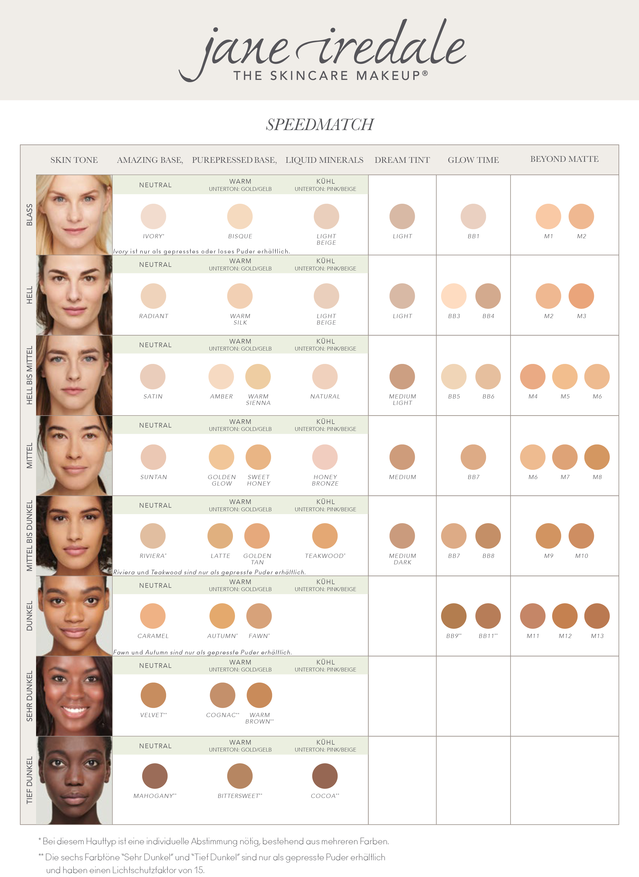 Speedmatching Jane Iredale Speedmatch-Tabelle zur Auswahl von Hauttönen und passenden Make-up-Produkten.